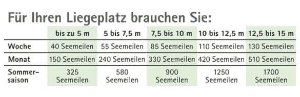 Bonuspunkte für einen Liegeplatz Bonuspunkte für einen Liegeplatz