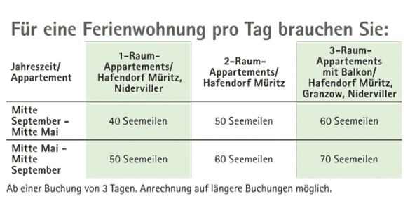 Bonuspunkte für einen Ferienwohnung Bonuspunkte für einen Ferienwohnung